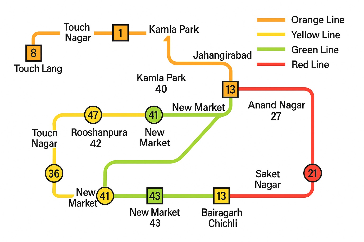 Virtual Metro Map
